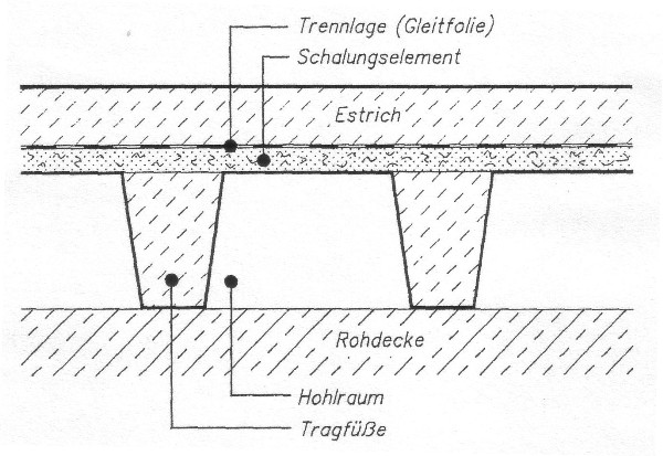 Gutachterbüro für Fußbodenkonstruktionen / Dipl.-Ing. Frank Schüppenhauer